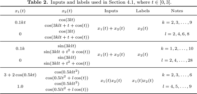 Figure 4 for RRCNN: A novel signal decomposition approach based on recurrent residue convolutional neural network