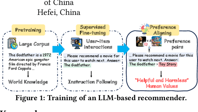 Figure 1 for RosePO: Aligning LLM-based Recommenders with Human Values