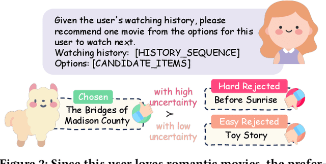 Figure 3 for RosePO: Aligning LLM-based Recommenders with Human Values