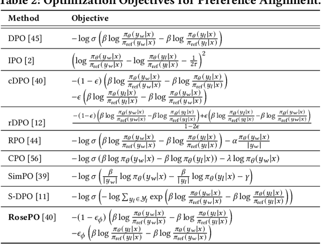 Figure 4 for RosePO: Aligning LLM-based Recommenders with Human Values