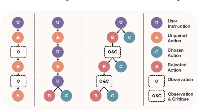 Figure 3 for Advancing LLM Reasoning Generalists with Preference Trees