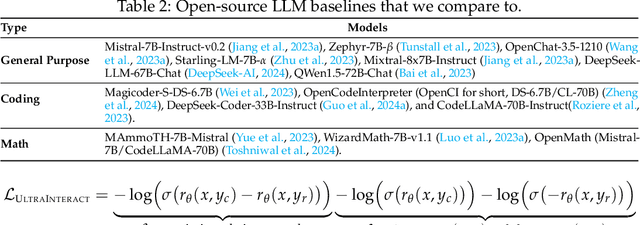 Figure 4 for Advancing LLM Reasoning Generalists with Preference Trees