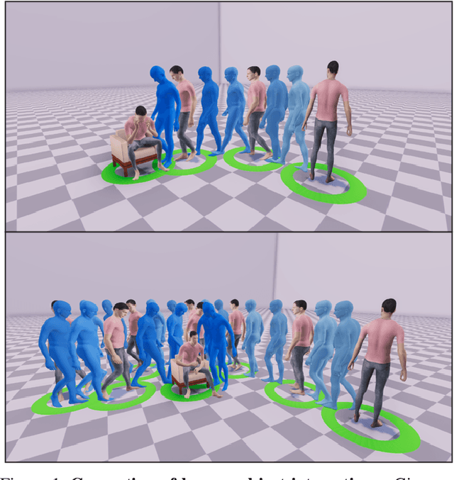 Figure 1 for Hierarchical Generation of Human-Object Interactions with Diffusion Probabilistic Models