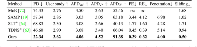 Figure 2 for Hierarchical Generation of Human-Object Interactions with Diffusion Probabilistic Models