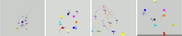 Figure 1 for Symmetries-enhanced Multi-Agent Reinforcement Learning