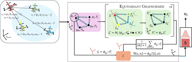 Figure 3 for Symmetries-enhanced Multi-Agent Reinforcement Learning