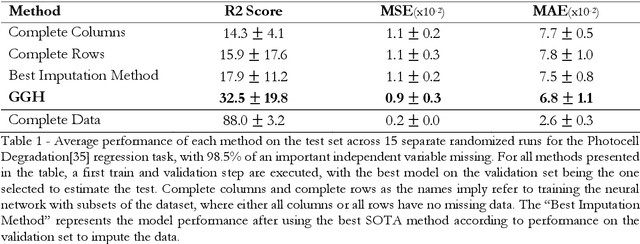 Figure 2 for Gradient Guided Hypotheses: A unified solution to enable machine learning models on scarce and noisy data regimes