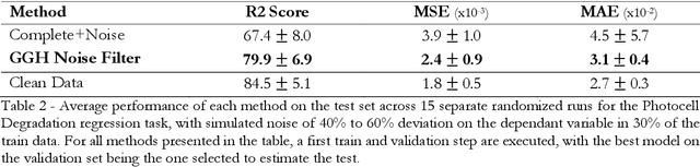 Figure 4 for Gradient Guided Hypotheses: A unified solution to enable machine learning models on scarce and noisy data regimes