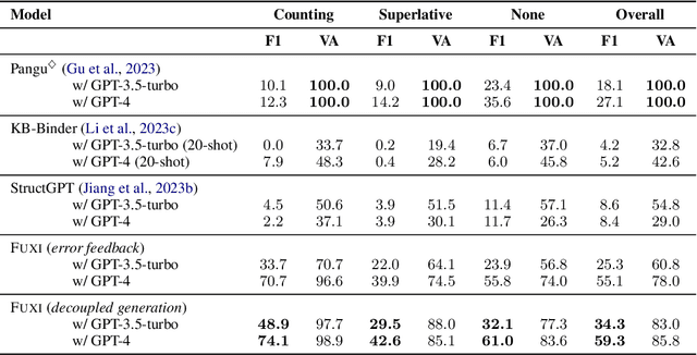 Figure 4 for Middleware for LLMs: Tools Are Instrumental for Language Agents in Complex Environments