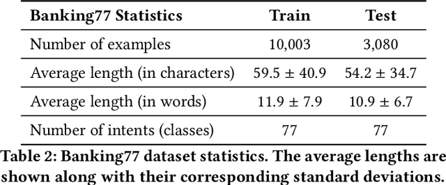 Figure 3 for Making LLMs Worth Every Penny: Resource-Limited Text Classification in Banking