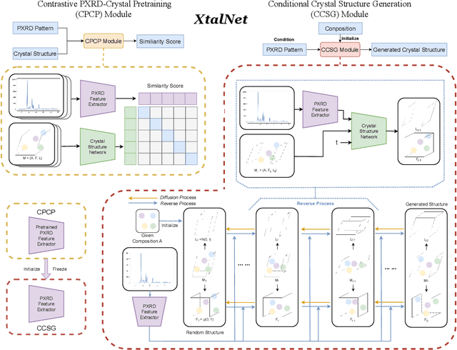 Figure 1 for End-to-End Crystal Structure Prediction from Powder X-Ray Diffraction