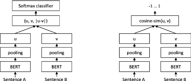 Figure 1 for Lightweight Safety Guardrails Using Fine-tuned BERT Embeddings