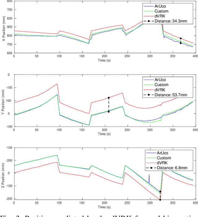 Figure 3 for A Framework For Automated Dissection Along Tissue Boundary