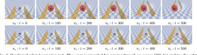 Figure 3 for Safety Correction from Baseline: Towards the Risk-aware Policy in Robotics via Dual-agent Reinforcement Learning