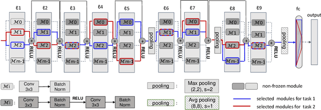 Figure 3 for PaRT: Parallel Learning Towards Robust and Transparent AI