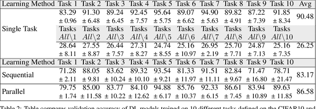 Figure 4 for PaRT: Parallel Learning Towards Robust and Transparent AI