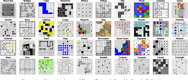 Figure 1 for PUZZLES: A Benchmark for Neural Algorithmic Reasoning