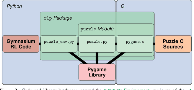 Figure 3 for PUZZLES: A Benchmark for Neural Algorithmic Reasoning