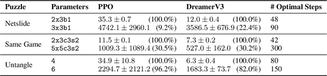 Figure 2 for PUZZLES: A Benchmark for Neural Algorithmic Reasoning