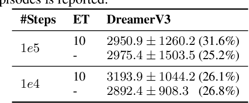 Figure 4 for PUZZLES: A Benchmark for Neural Algorithmic Reasoning