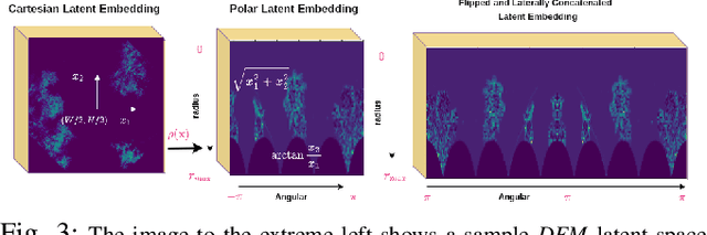 Figure 3 for FinderNet: A Data Augmentation Free Canonicalization aided Loop Detection and Closure technique for Point clouds in 6-DOF separation