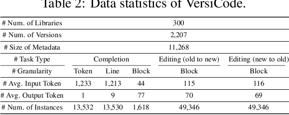 Figure 4 for VersiCode: Towards Version-controllable Code Generation