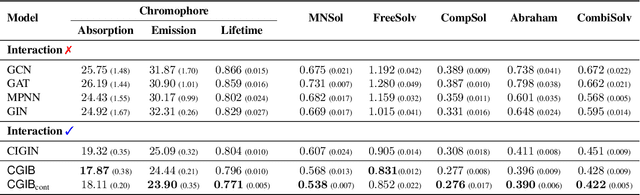 Figure 2 for Conditional Graph Information Bottleneck for Molecular Relational Learning