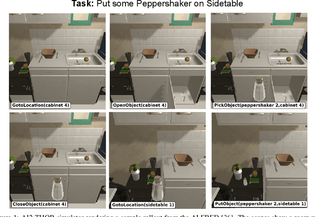Figure 1 for Learning to Reason over Scene Graphs: A Case Study of Finetuning GPT-2 into a Robot Language Model for Grounded Task Planning
