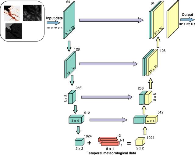 Figure 3 for A Machine Learning Approach for the Efficient Estimation of Ground-Level Air Temperature in Urban Areas