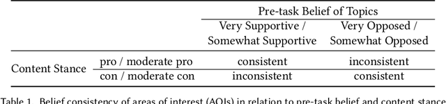 Figure 2 for Argumentative Experience: Reducing Confirmation Bias on Controversial Issues through LLM-Generated Multi-Persona Debates