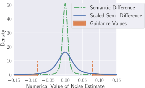 Figure 2 for SEGA: Instructing Diffusion using Semantic Dimensions