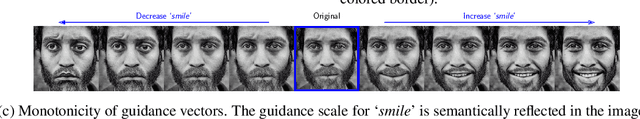 Figure 4 for SEGA: Instructing Diffusion using Semantic Dimensions