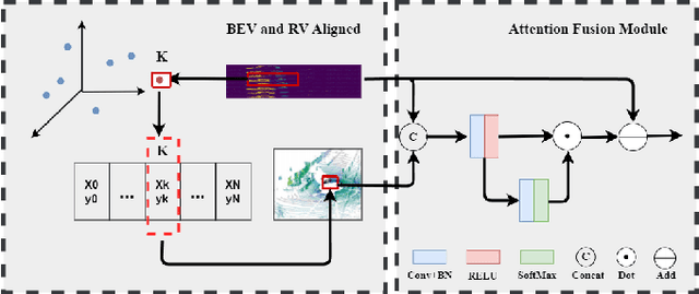 Figure 4 for CV-MOS: A Cross-View Model for Motion Segmentation