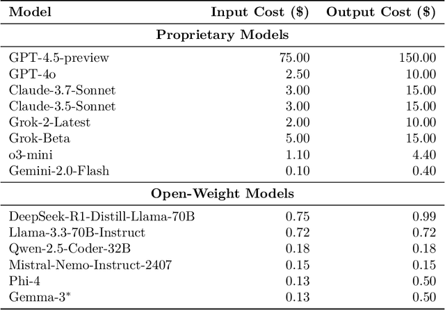 Figure 1 for Sustainability via LLM Right-sizing