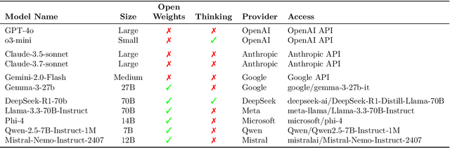 Figure 3 for Sustainability via LLM Right-sizing