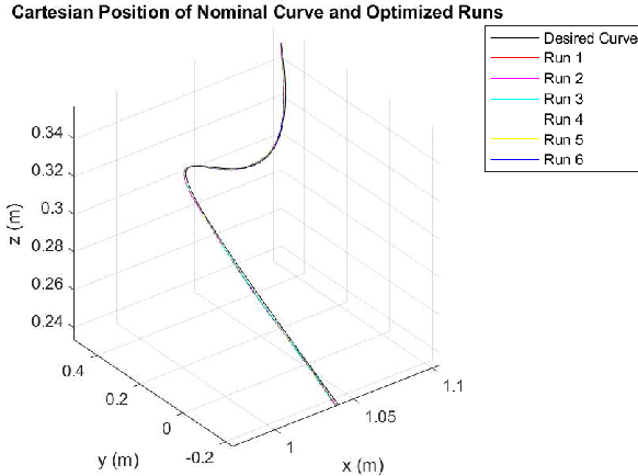 Figure 2 for A Bi-Level Optimization Approach to Joint Trajectory Optimization for Redundant Manipulators