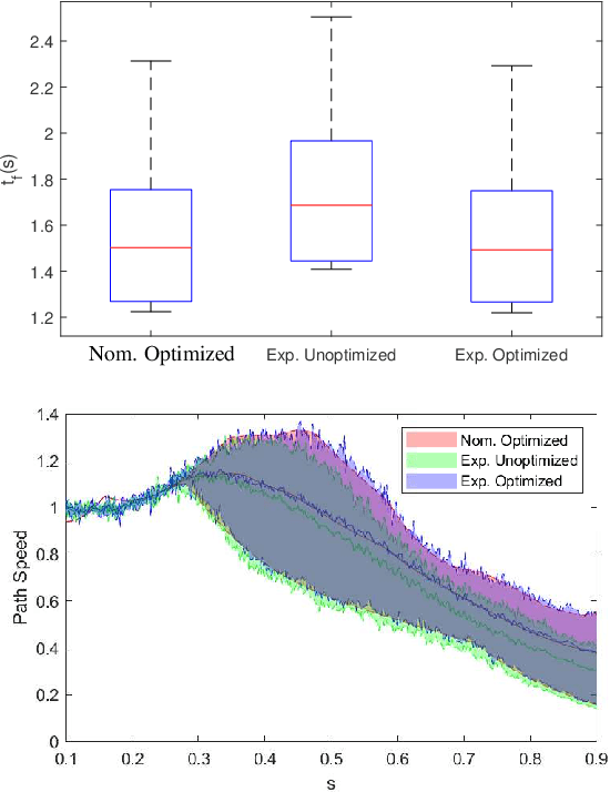 Figure 3 for A Bi-Level Optimization Approach to Joint Trajectory Optimization for Redundant Manipulators