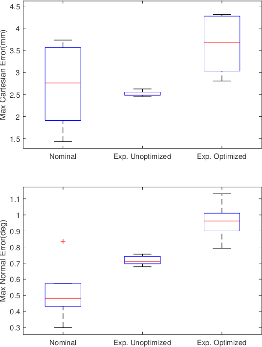 Figure 4 for A Bi-Level Optimization Approach to Joint Trajectory Optimization for Redundant Manipulators