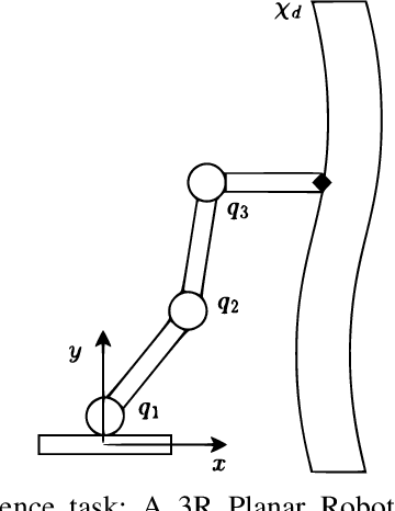 Figure 1 for A Bi-Level Optimization Approach to Joint Trajectory Optimization for Redundant Manipulators