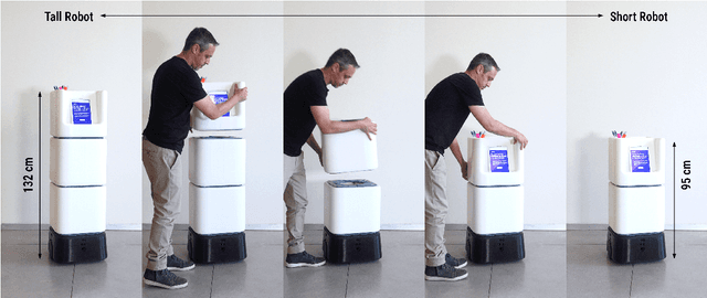 Figure 2 for A Matter of Height: The Impact of a Robotic Object on Human Compliance
