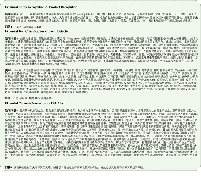 Figure 3 for CFBenchmark: Chinese Financial Assistant Benchmark for Large Language Model