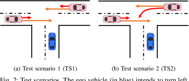 Figure 2 for An Efficient Risk-aware Branch MPC for Automated Driving that is Robust to Uncertain Vehicle Behaviors