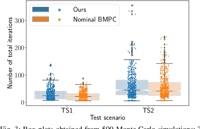 Figure 3 for An Efficient Risk-aware Branch MPC for Automated Driving that is Robust to Uncertain Vehicle Behaviors