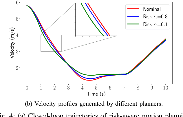 Figure 4 for An Efficient Risk-aware Branch MPC for Automated Driving that is Robust to Uncertain Vehicle Behaviors