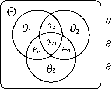 Figure 1 for Catastrophic Forgetting in Deep Learning: A Comprehensive Taxonomy
