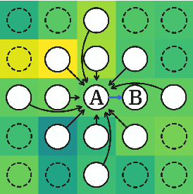 Figure 3 for Scalable Data Assimilation with Message Passing