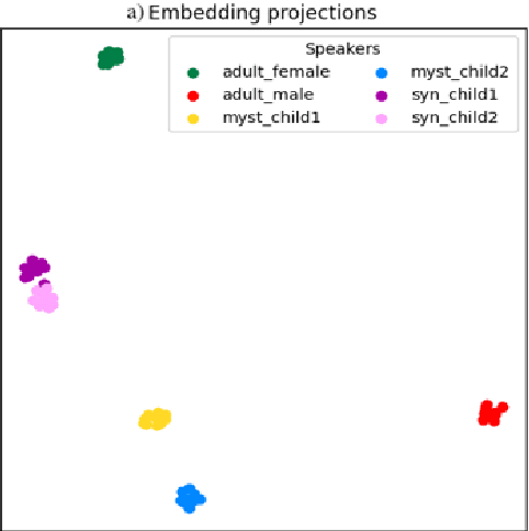 Figure 2 for Improved Child Text-to-Speech Synthesis through Fastpitch-based Transfer Learning