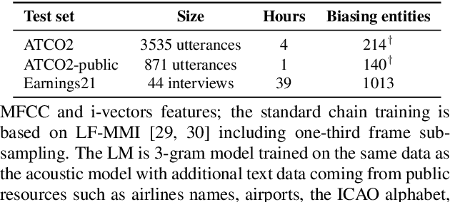 Figure 3 for Implementing contextual biasing in GPU decoder for online ASR