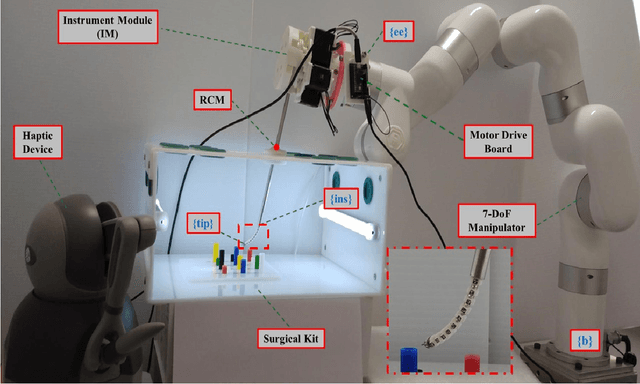 Figure 1 for Teleoperation of Continuum Instruments: Investigation of Linear vs. Angular Commands through Task-Priority Analysis