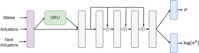 Figure 1 for Full Shot Predictions for the DIII-D Tokamak via Deep Recurrent Networks